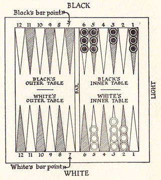 Diagram 5