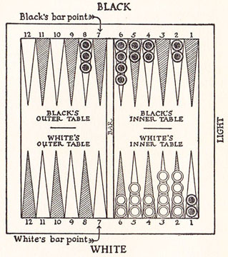 Diagram 6