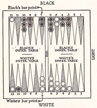 Diagram 7