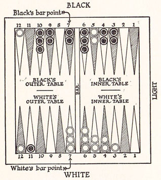 Diagram 7