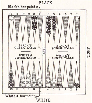 Diagram 8