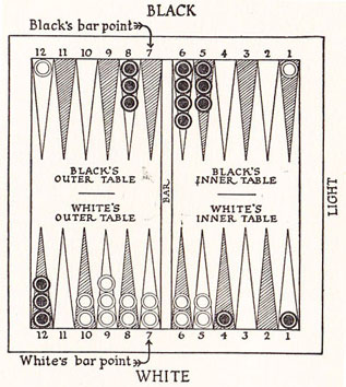 Diagram 8