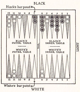 Diagram 9