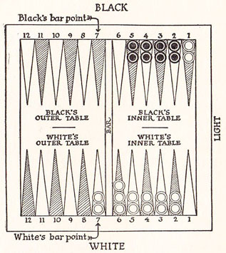 Diagram 10