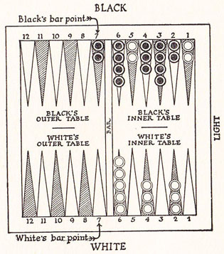 Diagram 11