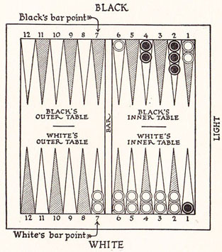 Diagram 12