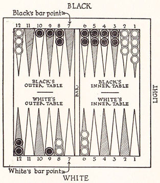 Diagram 13