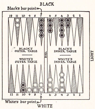 Diagram 15