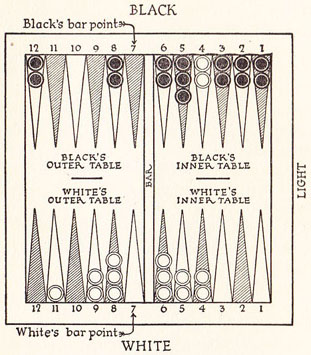 Diagram 17