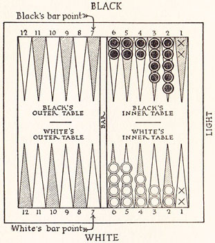 Diagram 18