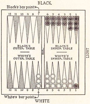 Diagram 19