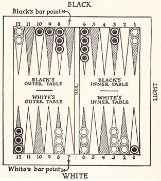 Diagram 20