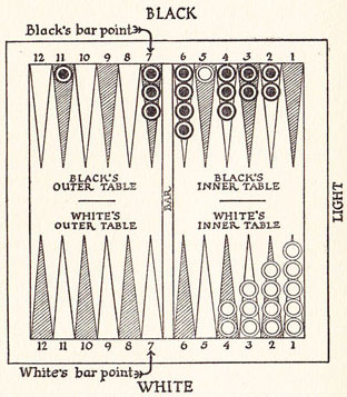 Diagram 21