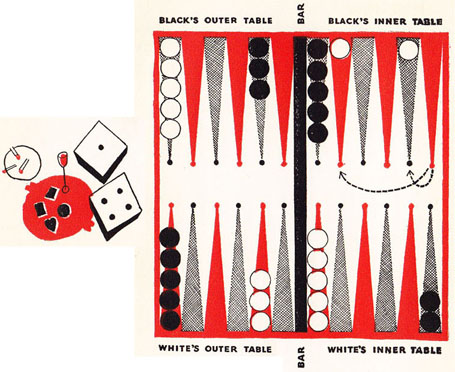 Diagram 4-1