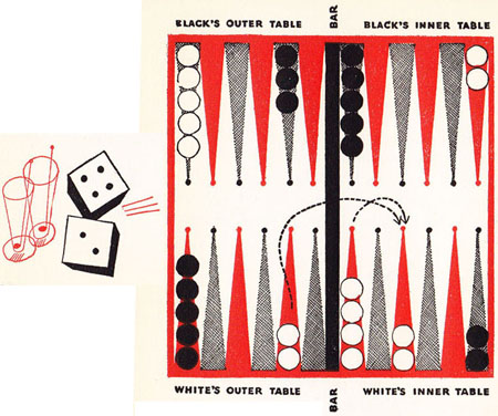 Diagram 4-2