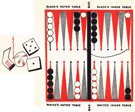 Diagram 5-1