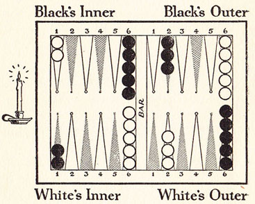 Diagram 0