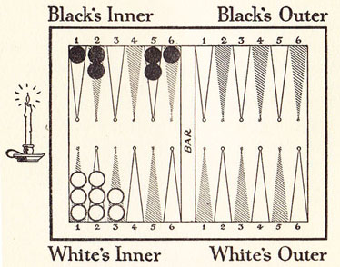 Diagram 4