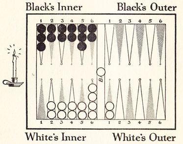 Diagram 5