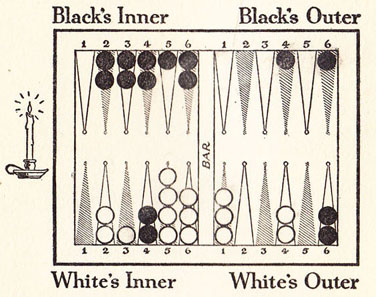 Diagram 6