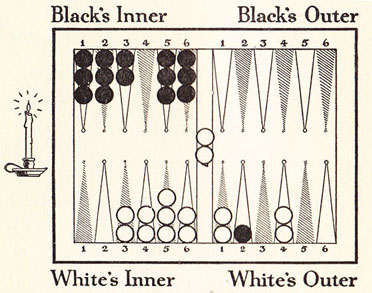 Diagram 7