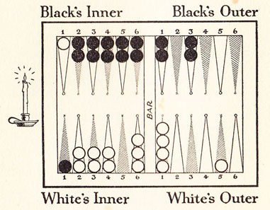 Diagram 8