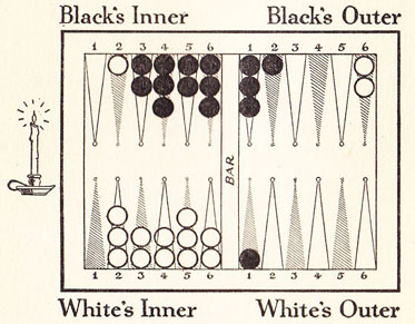 Diagram 9