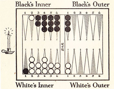 Diagram 10