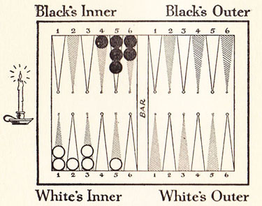 Diagram 11