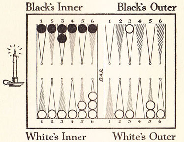 Diagram 12