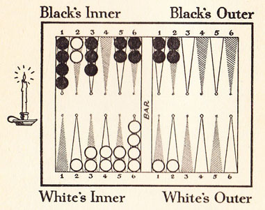 Diagram 13