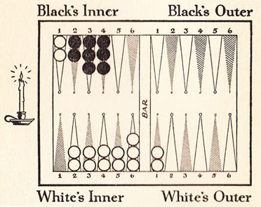 Diagram 14