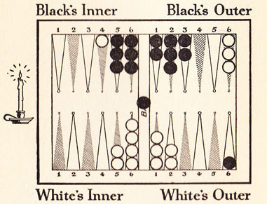 Diagram 15