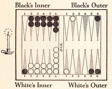 Diagram 16