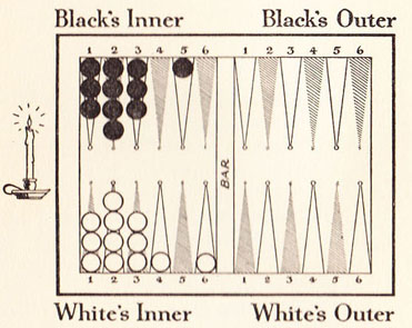 Diagram 17