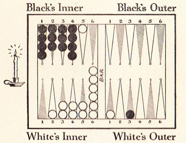 Diagram 18