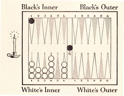 Diagram 19