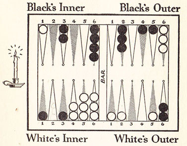 Diagram 21