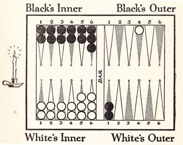 Diagram 22