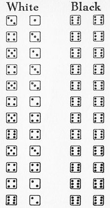 Rolls 3