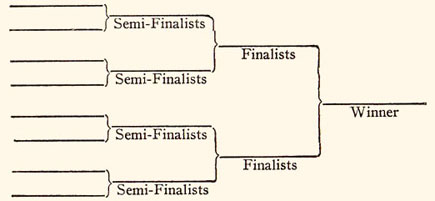 Elimination draw