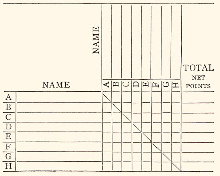 Round robin chart