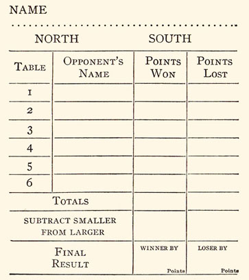 Tally card