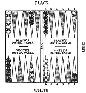 Diagram 6