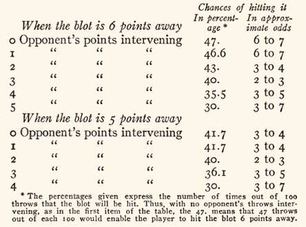 Table 4