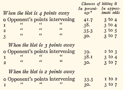 Table 5