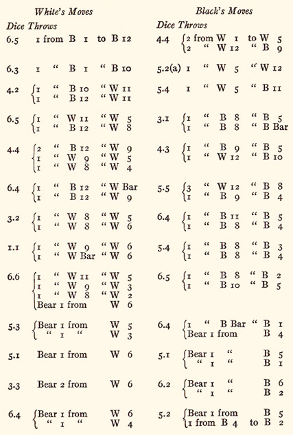 Table 10a