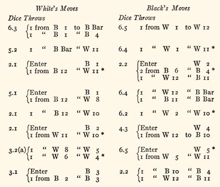 Table 12a