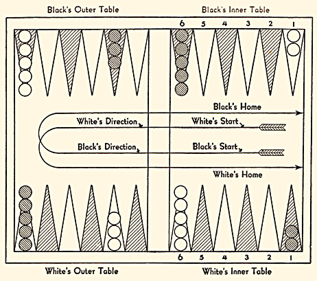 Diag. 1