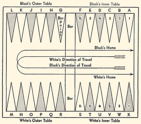 Diag. 2